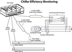 冷水机组效率监测H22-001