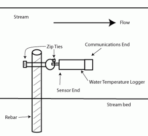 水温监测系统U22-001